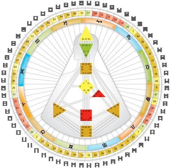 Human Design-chart